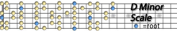 D Minor Scale.jpg